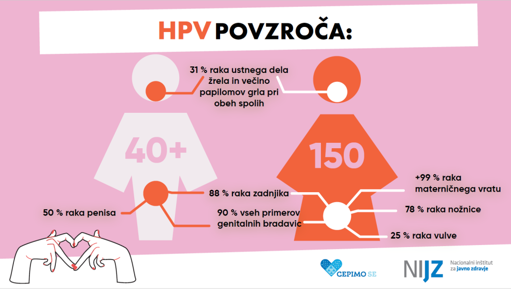 14305166730774807_hpv-povzroca-1024x579.png